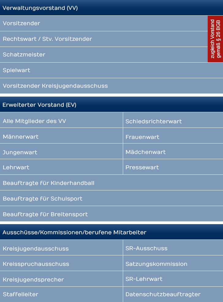 verwaltungsvorstand